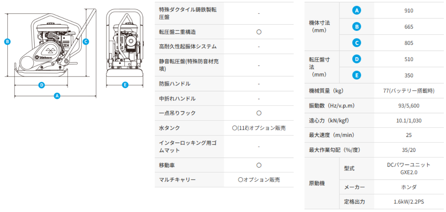 【Yuko Harada】確認用 タッチコネクターファイブ SUS | 千代田通商株式会社